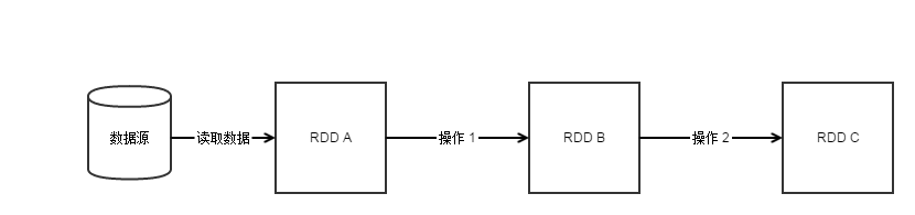 正常操作