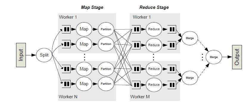 mapreduce-process