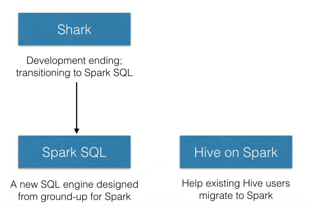 sql-directions.png